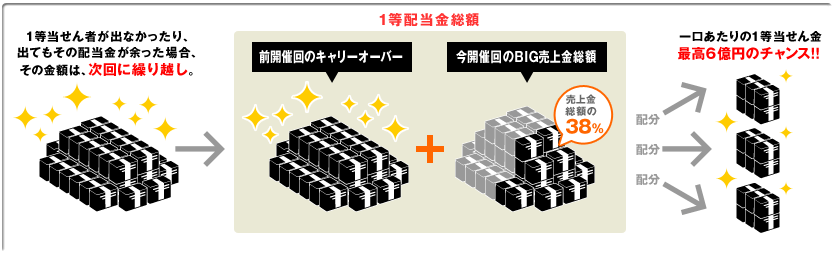 オフィシャルサイト